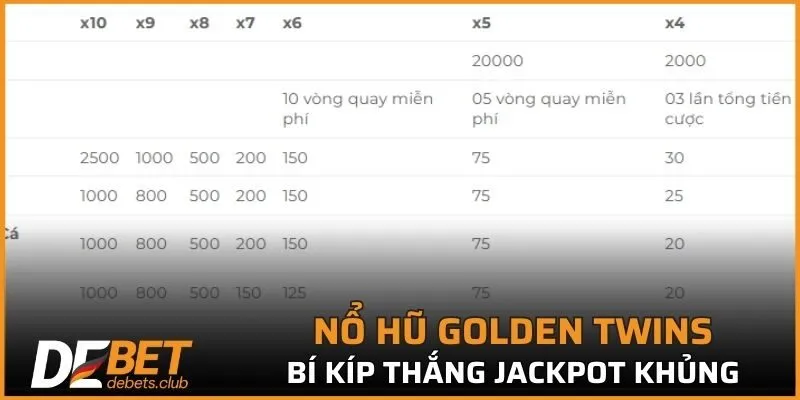 Golden Twins DEBET - Top 1 Game Nổ Hũ Online Đổi Thưởng