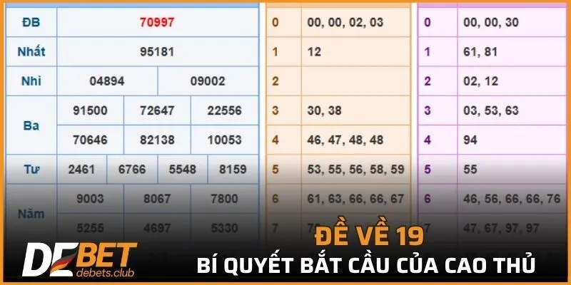 Đề Về 19 -Hướng Dẫn Soi Cầu Số Ra Ngày Mai Chuẩn Xác