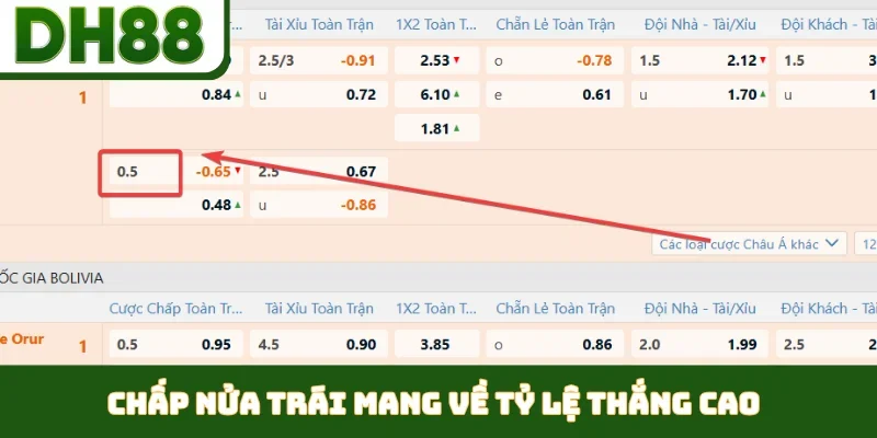 Cách Đọc Kèo châu Á - Chìa Khóa Vàng Chốt Kèo Tại DH88