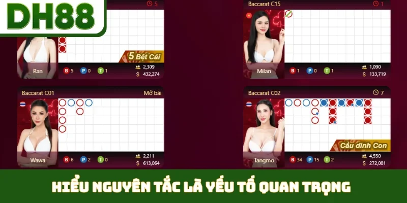 Game Baccarat Online Miễn Phí Đầy Hấp Dẫn Tại DH88
