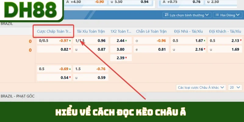 Cách Đọc Kèo châu Á - Chìa Khóa Vàng Chốt Kèo Tại DH88